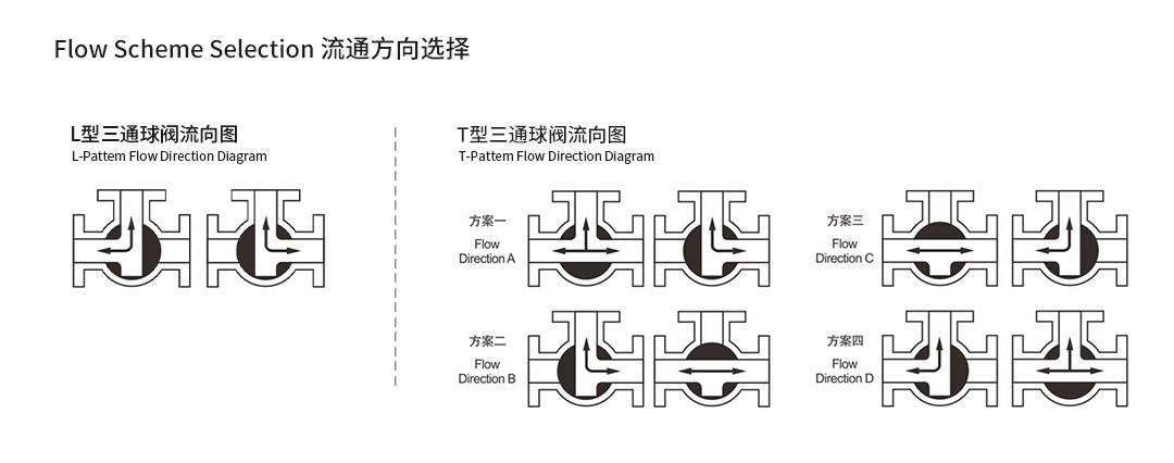 三通流向方案.jpg