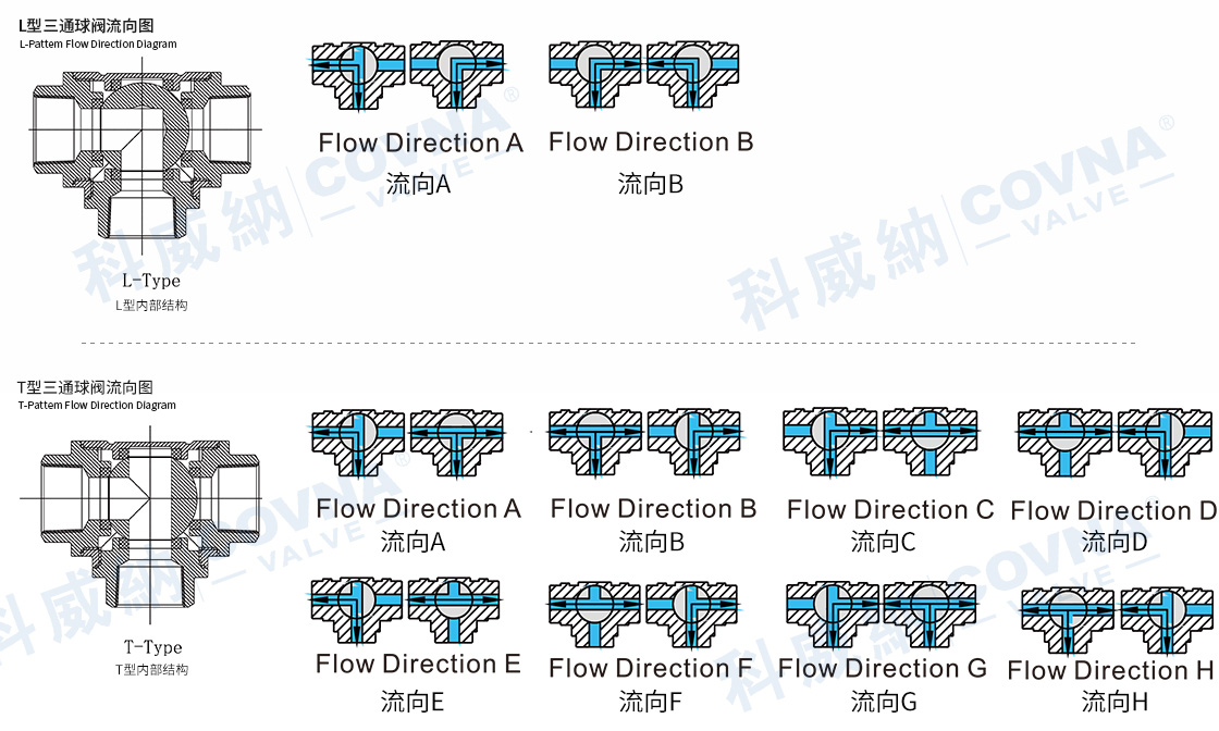 科威纳三通流通方向---副本.jpg
